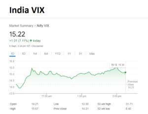 India VIX Chart