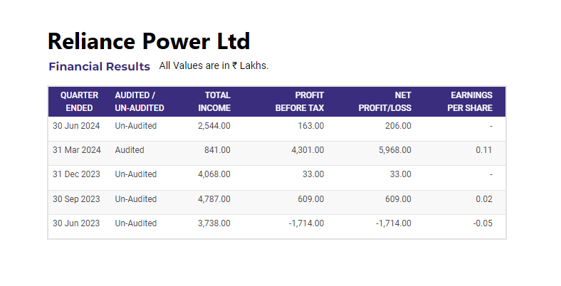 RPower Financial Results