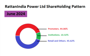 RattanIndia Power Shareholding Chat