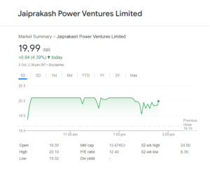 JP Power Share Price Chart