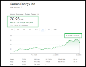 Suzlon Share Price Chart