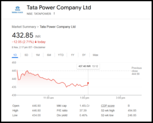 Tata Power Share Price target